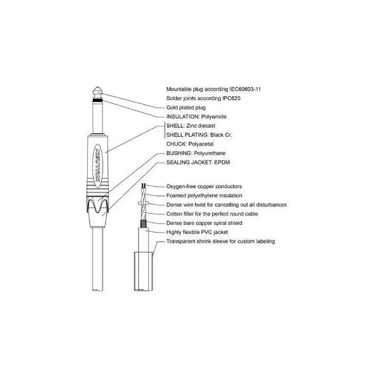PROCAB Cable Jack Mono - Jack Mono 3 m con conectores Neutrik NP2X-B