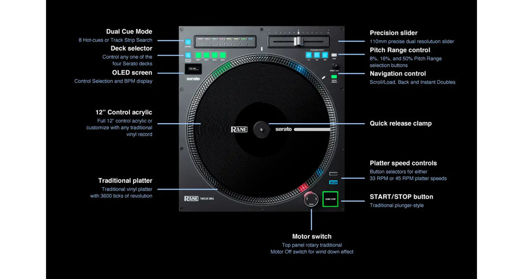 RANE Twelve MKII Controlador de Plato Motorizado